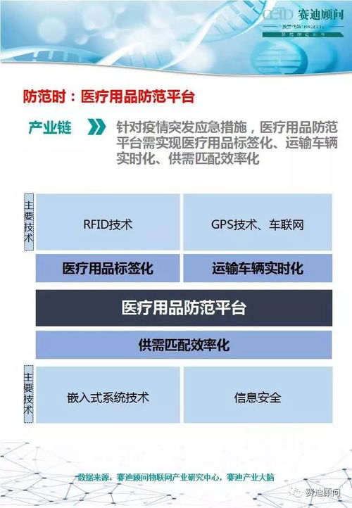 物聯網技術在疫情防治中的應用與未來發展建議