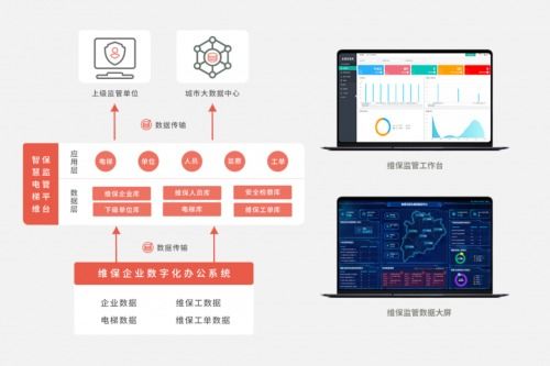 魯邦通研發電梯安全治理技術，加速破解電梯物聯網難題